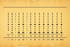 Understanding the Maya Vigesimal Number System and Base-20 Math